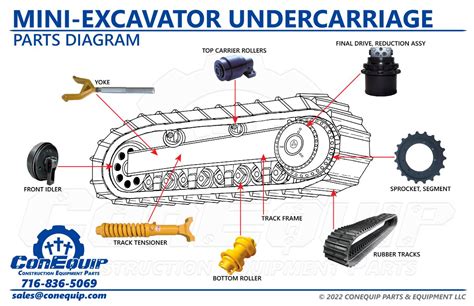 mini excavator undercarriage parts|replacement tracks for mini excavators.